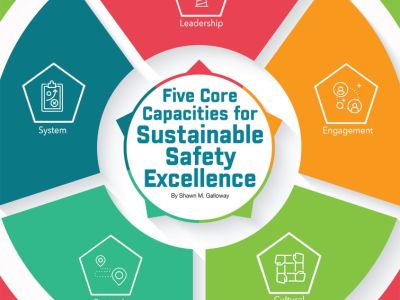 Intro 5 Core Capacities