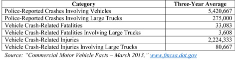 FMCSA Stats Chart Web