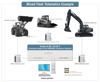 AEM/AEMP Telematics Standard Earns ISO Approval - Utility Fleet ...