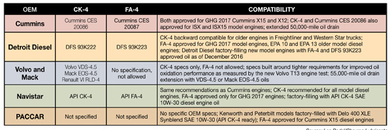 OEM Specs