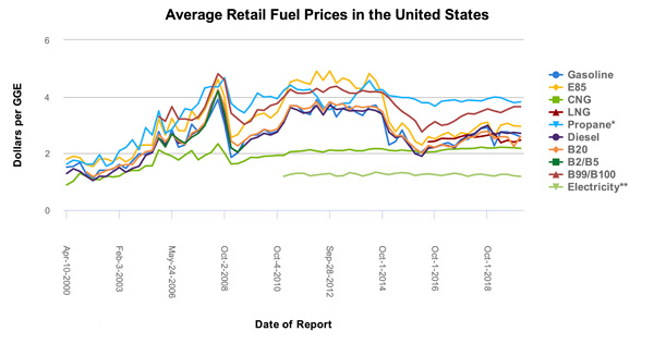 Web Photo Credit to U.S. DOE