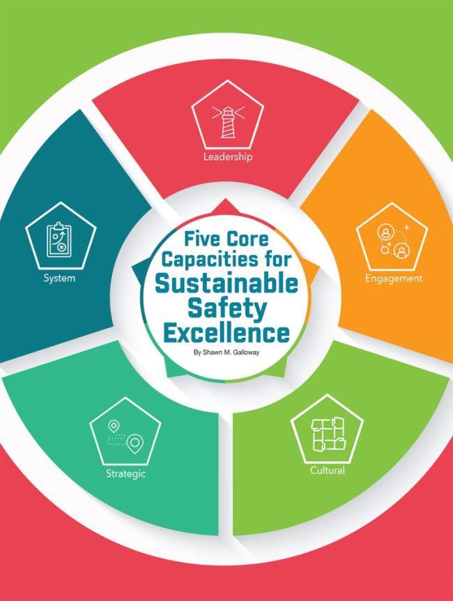 Intro 5 Core Capacities