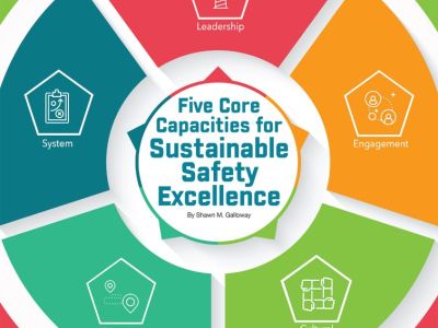 Intro 5 Core Capacities