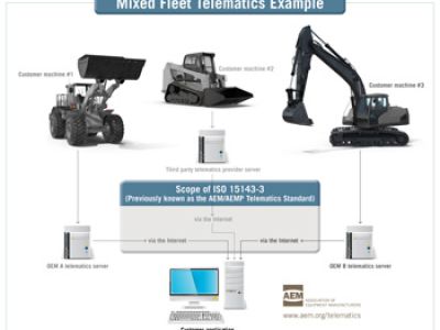AEM-Telematics-Standard.jpg
